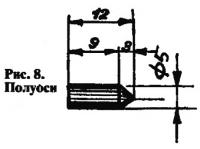 Рис. 8. Полуоси