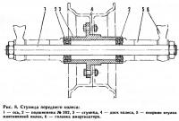Рис. 8. Ступица переднего колеса