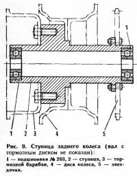 Рис. 9. Ступица заднего колеса