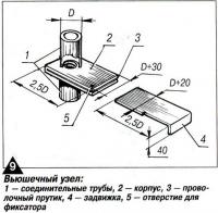 Рис. 9. Вьюшечный узел