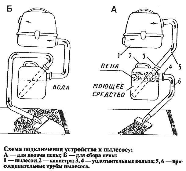 Схема подключения устройства к пылесосу