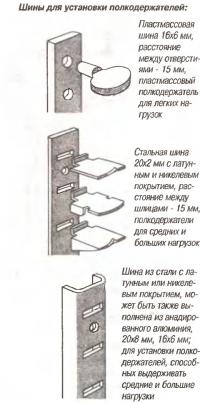Шины для установки полкодержателей