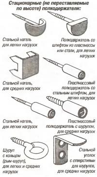 Стационарные (не переставляемые по высоте) полкодержатели