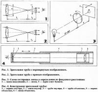 Устройство и конструкция зрительной трубы