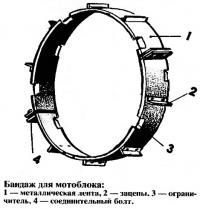 Бандаж для мотоблока