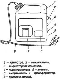 Блок питания в канистре