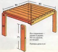 Чертеж и размеры столика