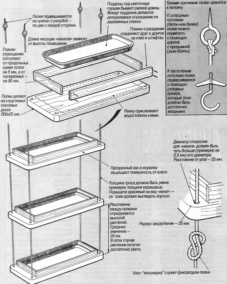 Детали и устройство цветочной полки