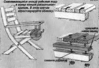 Если рейки расшатались