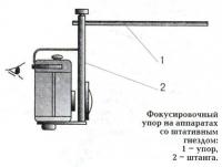 Фокусировочный упор на аппаратах со штативным гнездом