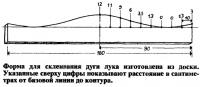 Форма для склеивания дуги лука