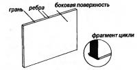 Фрагмент цикли