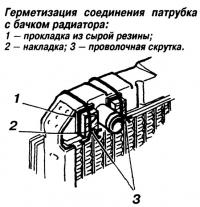 Герметизация соединения патрубка с бачком радиатора