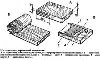 Изготовление деревянной монолыжи