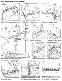 Изготовление шпунтового соединения