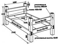 Каркас деревянной кровати