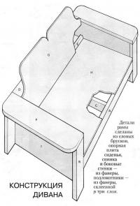 Конструкция дивана
