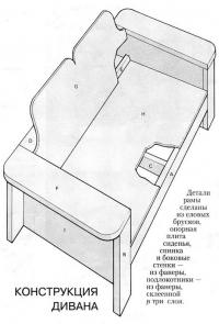 Конструкция дивана