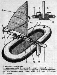 Конструкция лодки с парусом