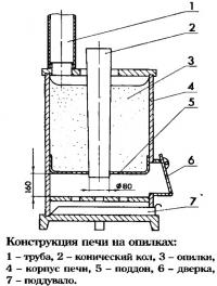 Конструкция печи на опилках