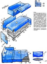 Конструкция раскладного дивана