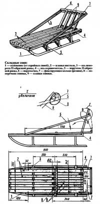 Конструкция саней