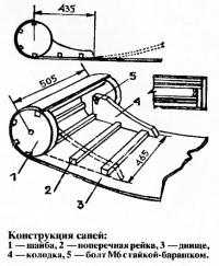 Конструкция саней в рулоне