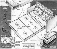 Конструкция софы-раскладушки