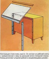 Конструкция стола очень проста