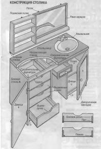 Конструкция столика