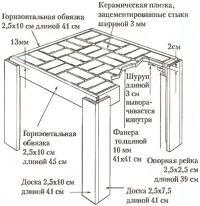 Конструкция столика