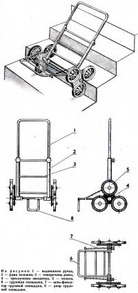 Конструкция тележки-«верхолаза»