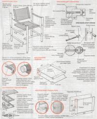 Конструкция узлов и деталей стула