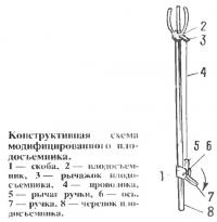 Конструктивная схема модифицированного плодосъемника