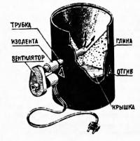 Кузница на дому