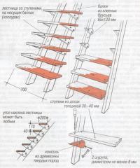 Лестница со ступенями на несущих балках (косоурах)