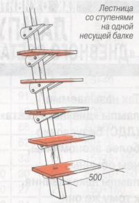 Лестница со ступенями на одной несущей балке