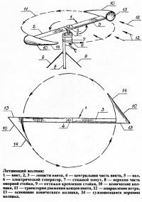 Летающий колпак