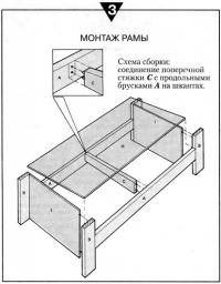 Монтаж рамы