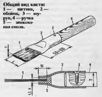 Общий вид кисти