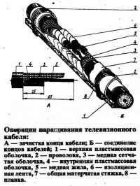 Операции наращивания телевизионного кабеля