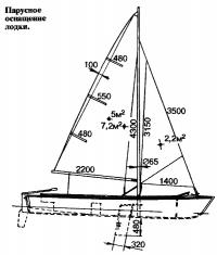 Парусное оснащение лодки