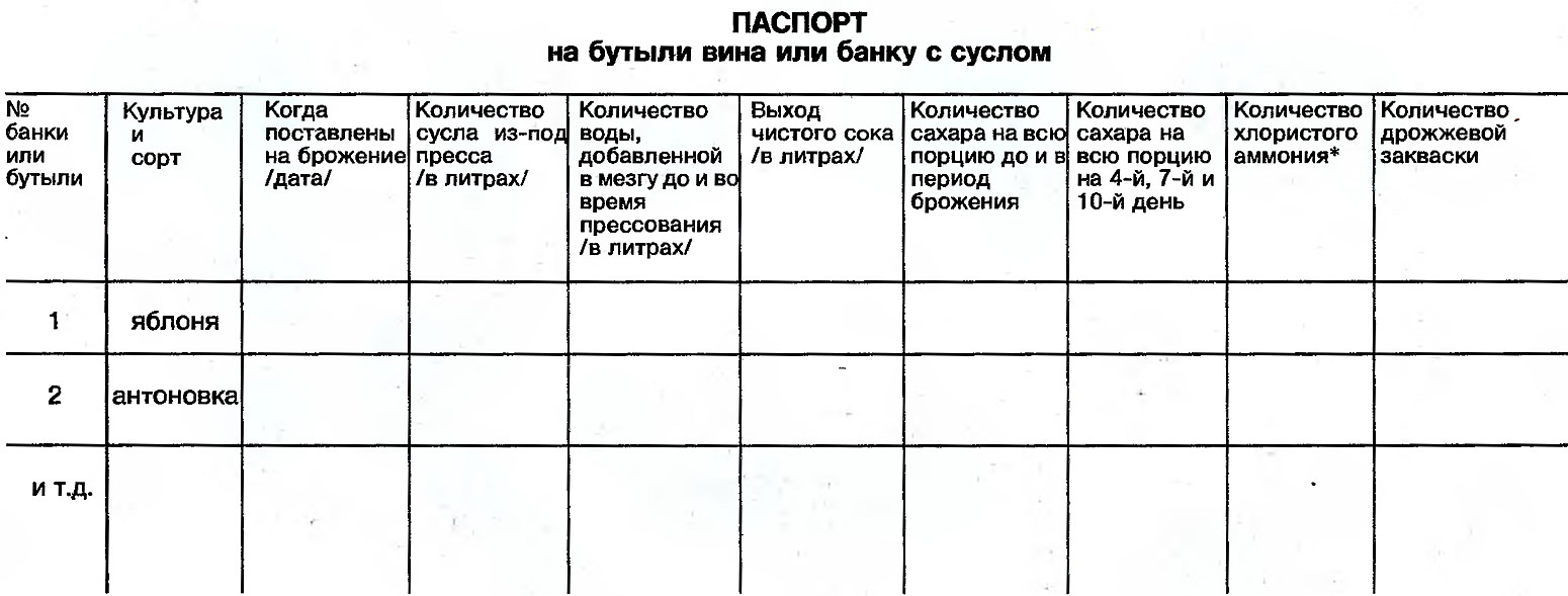 Паспорт на бутыли вина или банку с суслом