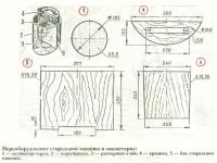 Переоборудование стиральной машины в овощетерку