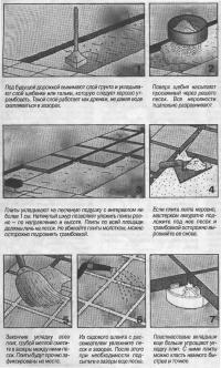 Последовательность укладки плит