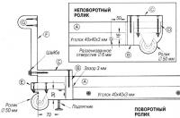 Поворотный ролик