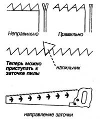 Правильная и неправильная заточка пилы