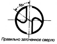 Правильно заточенное сверло