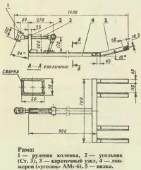 Рама веломобиля