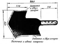 Размеры ножа-лопаты